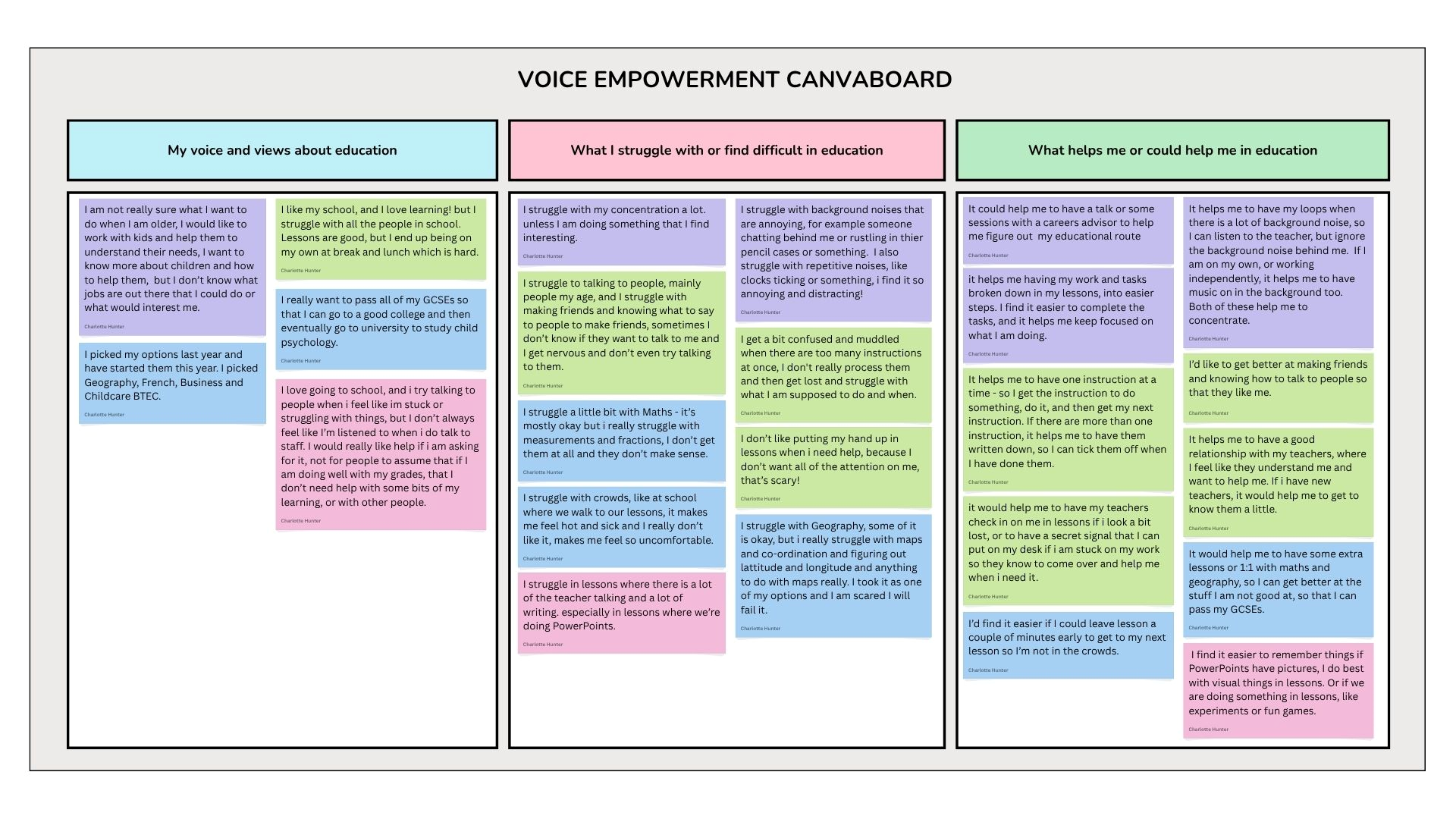 CH CANVABOARD