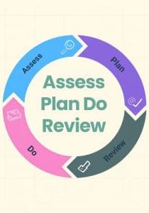Assess Plan Do Review Assess Plan Do Review