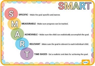 SMART